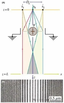 f719142f133e1b5e5210d237f7bf19c7