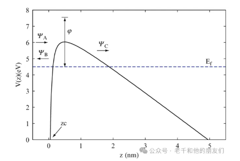 d339fc1c4321d3f47a75e46915e4c1fa